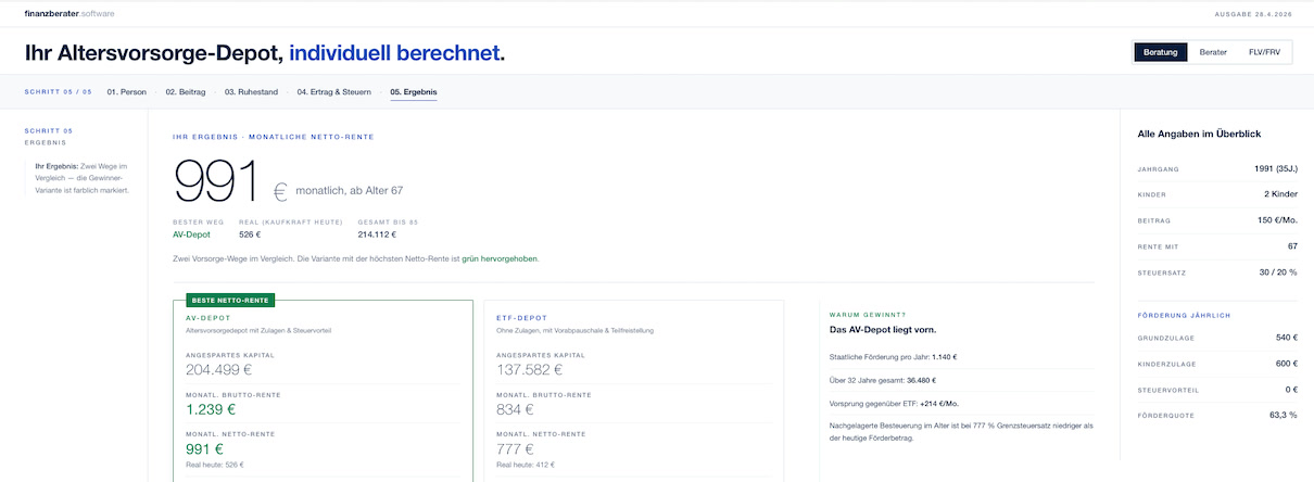 Ergebnis-Karten mit Vergleich AVD vs. ETF